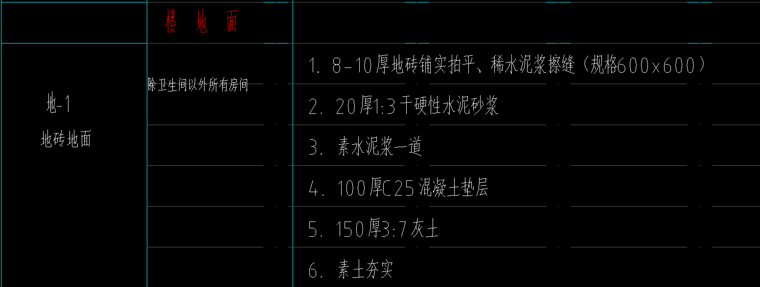 定額