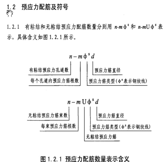 色字體