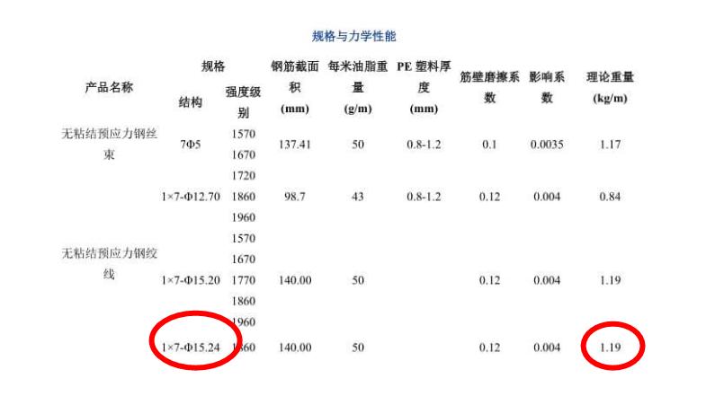 建筑行業快速問答平臺-答疑解惑