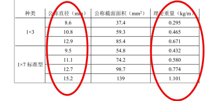 廣聯達服務新干線