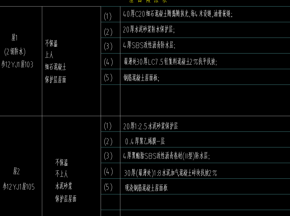 防水卷邊