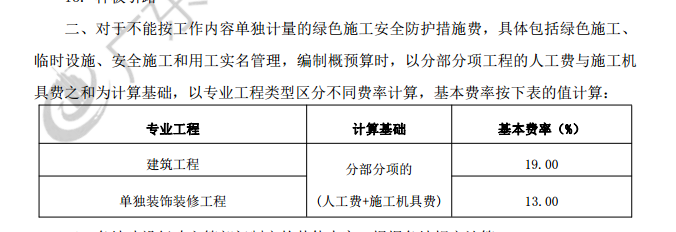 措施費