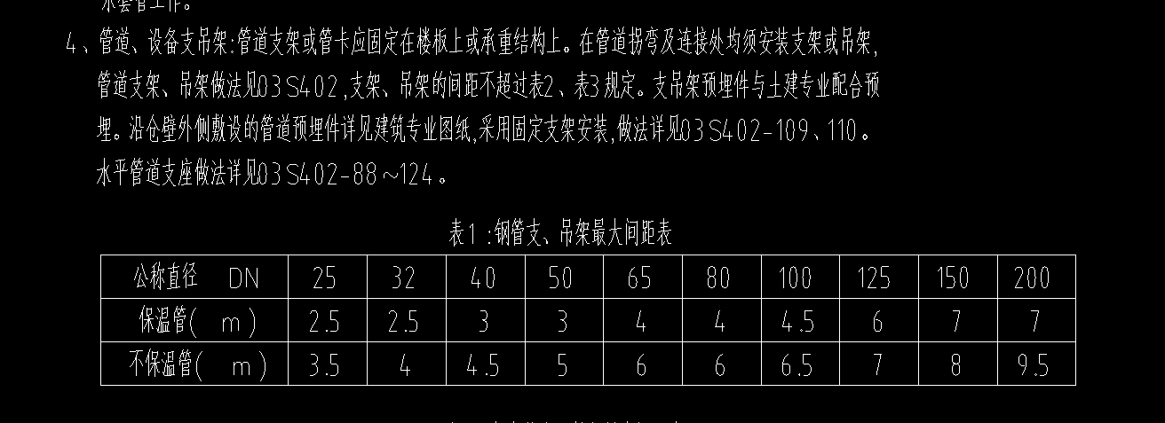 支架的
