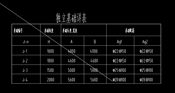 承臺鋼筋