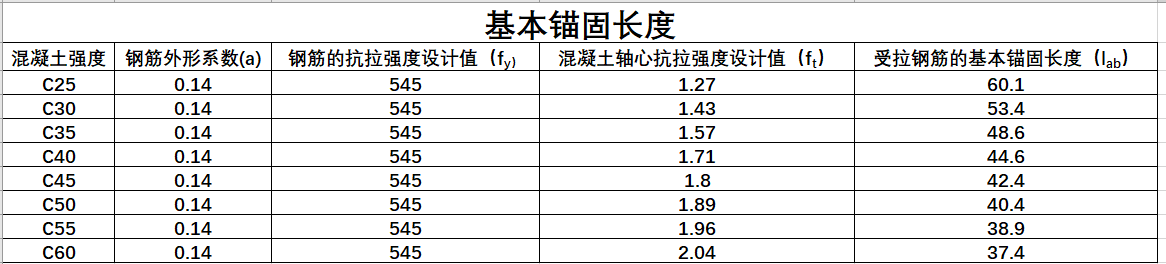 廣聯(lián)達(dá)服務(wù)新干線