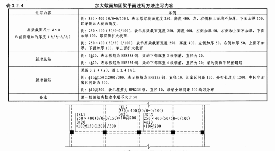 梁加固