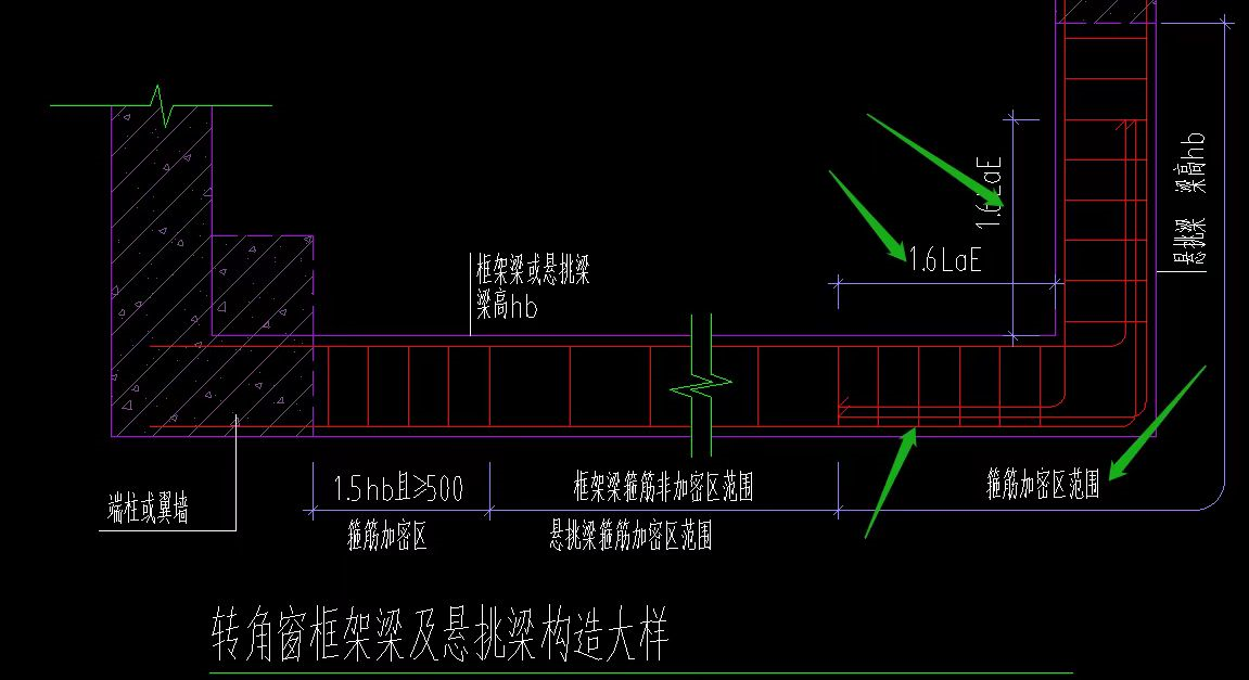 折梁