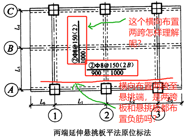 跨数