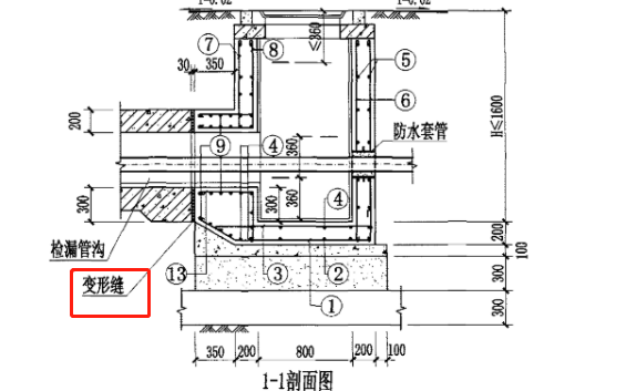 地溝