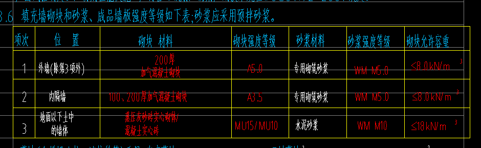 墻繪制
