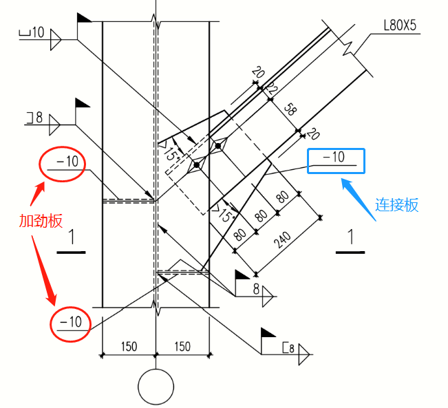 節點怎么算