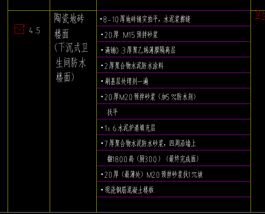 樓面做法