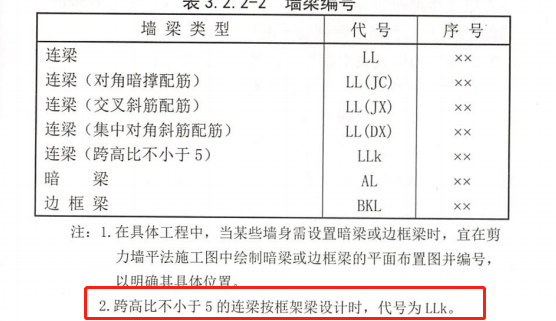 定額