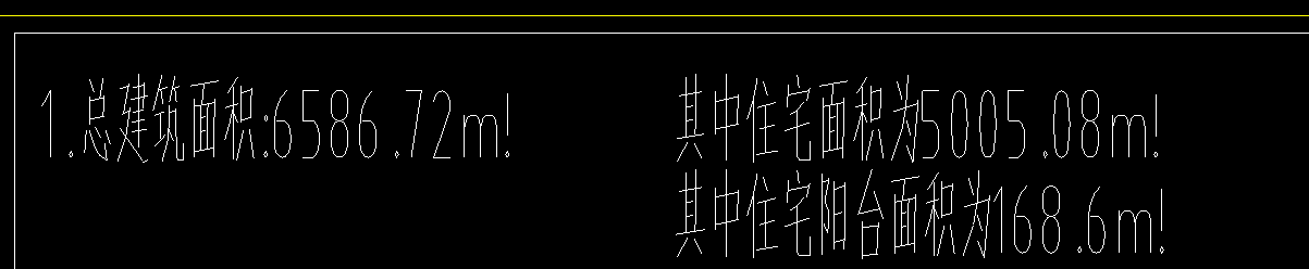 經濟指標