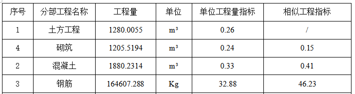 鋼筋接頭