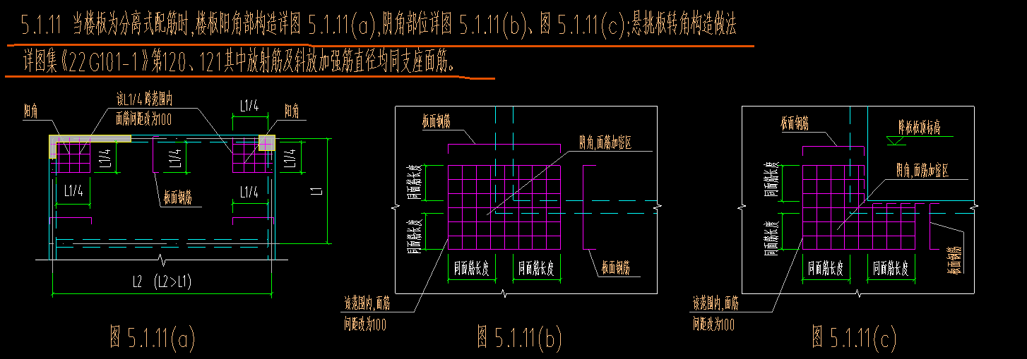 陽角