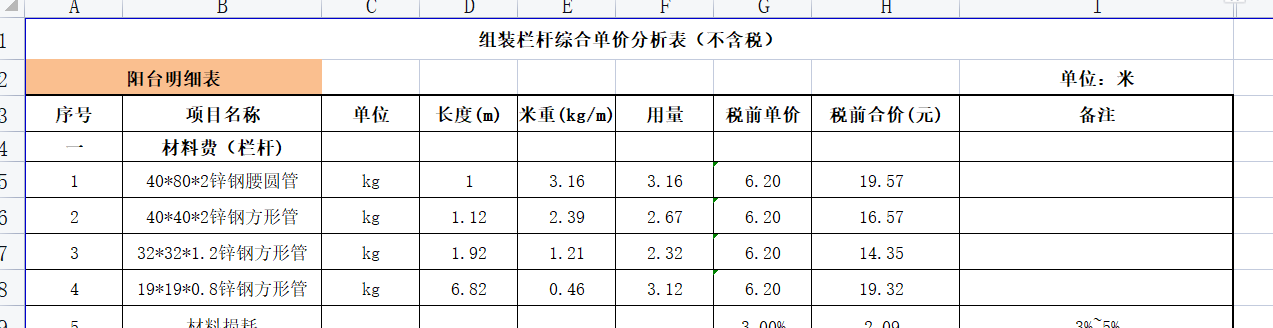 綜合單價分析