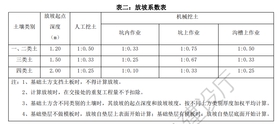 挖土方
