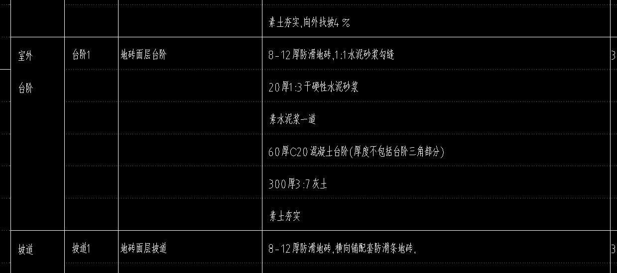 子目