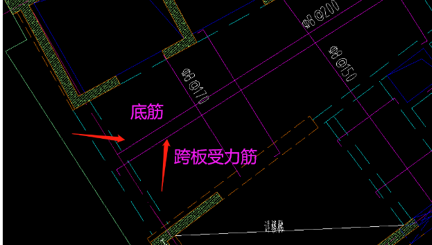 怎么布置