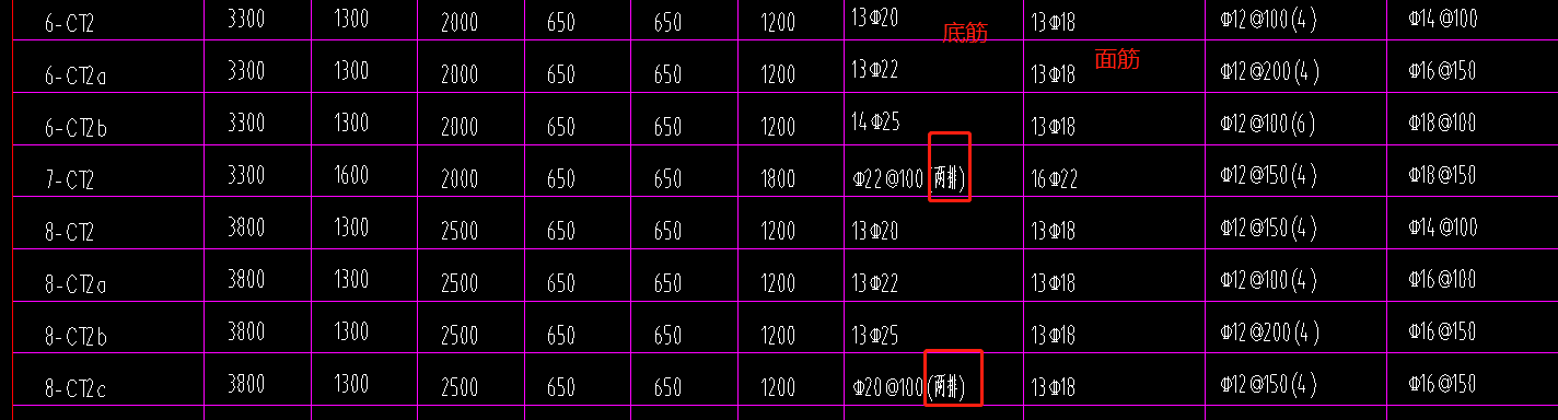雙排