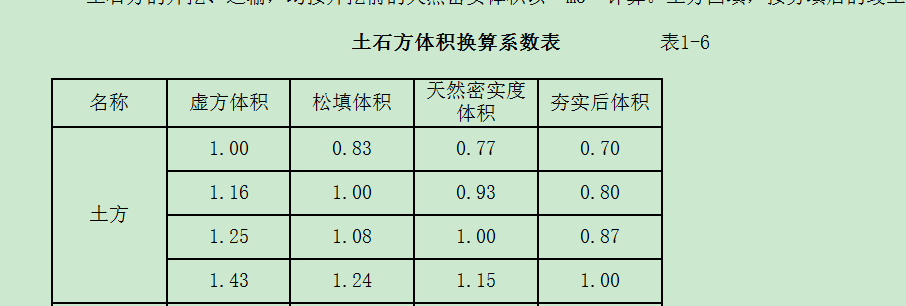 土方