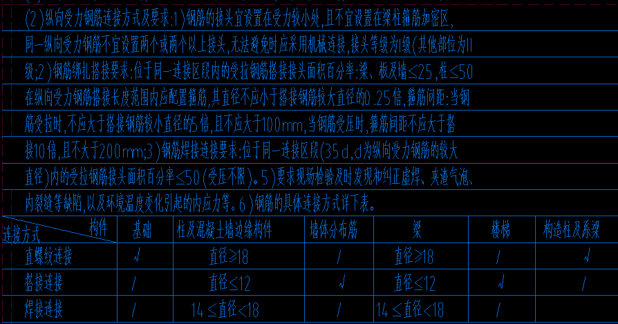鋼筋搭接