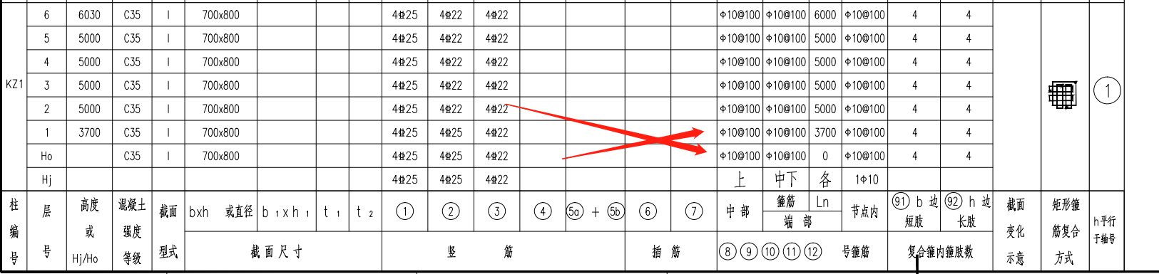 箍