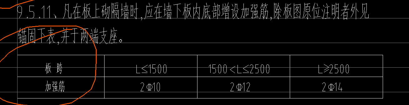 板加強筋