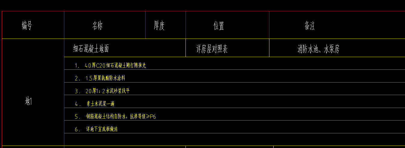 塊料