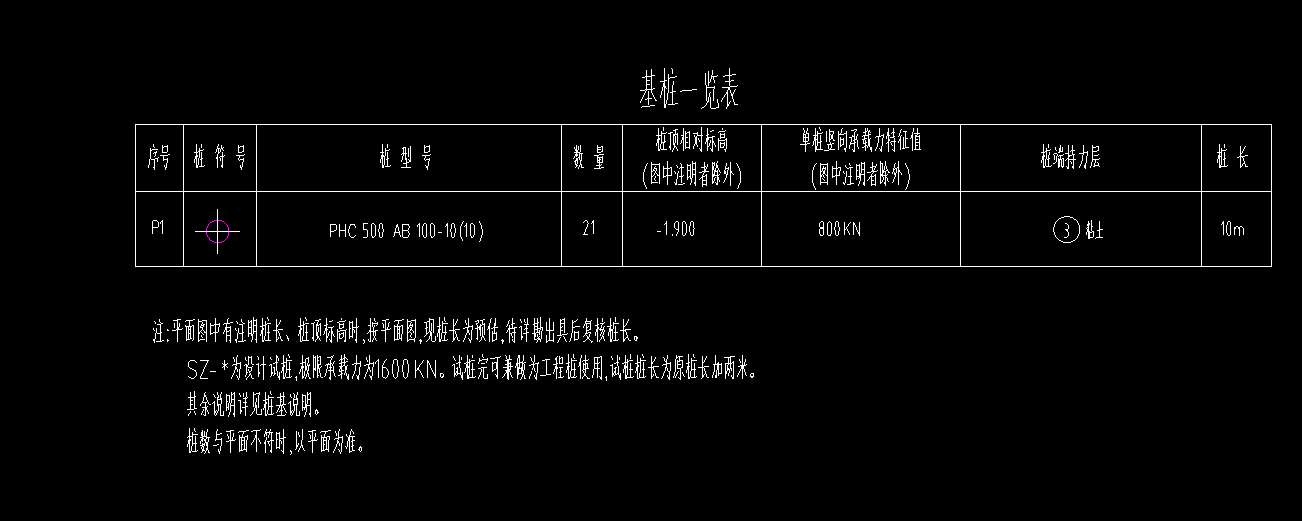 基礎層