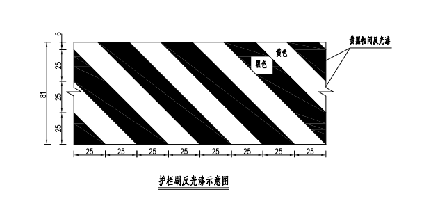 套定額