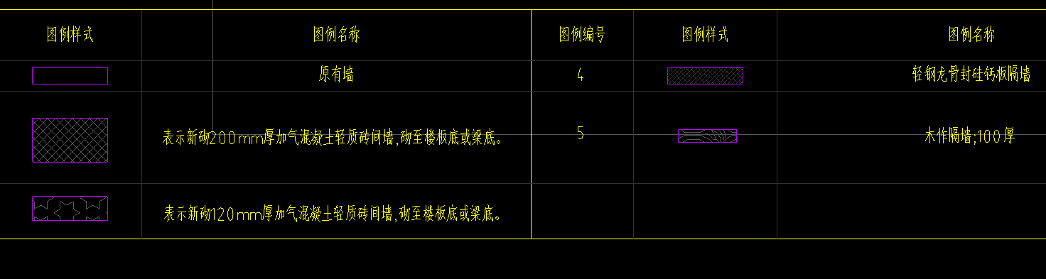 如何組價