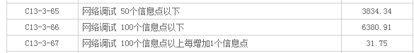 定額