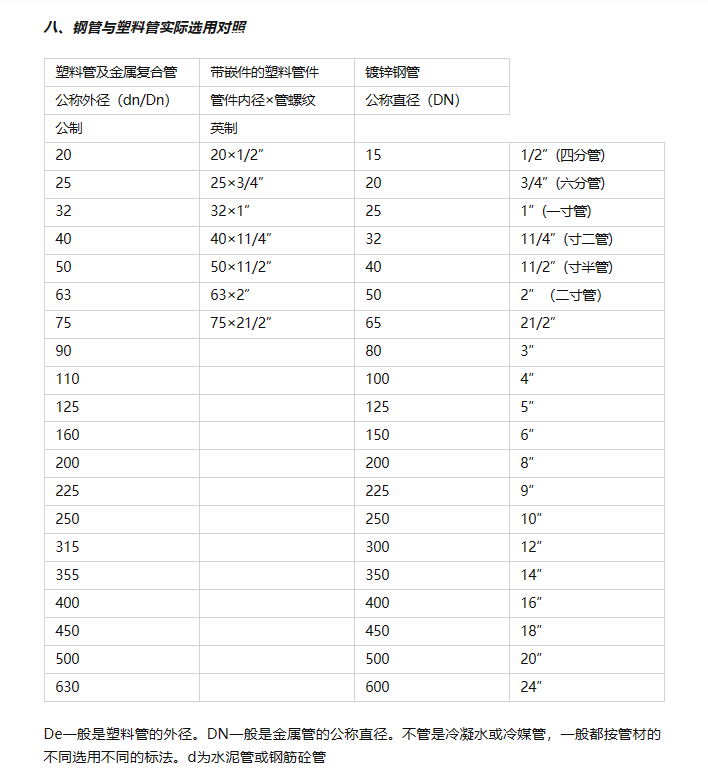 外徑