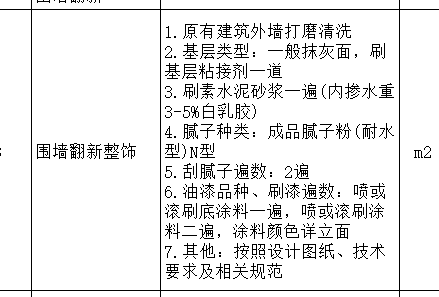 工程量