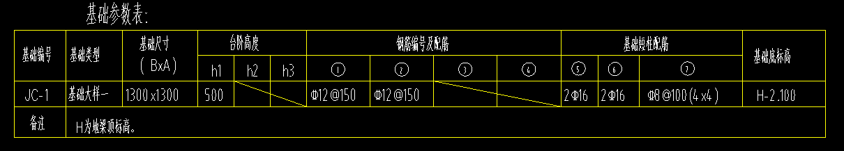 土方