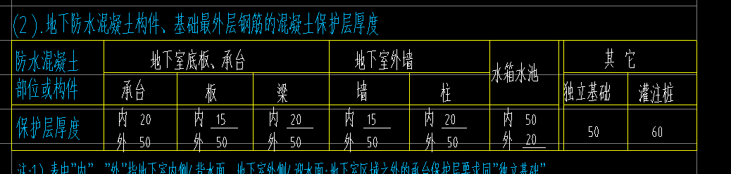 保護層
