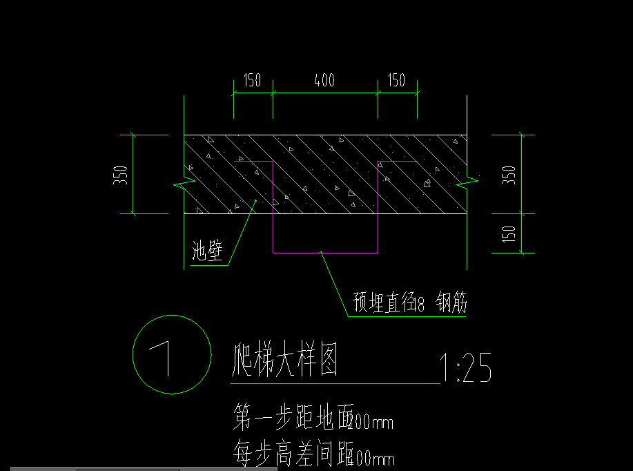 怎么布置