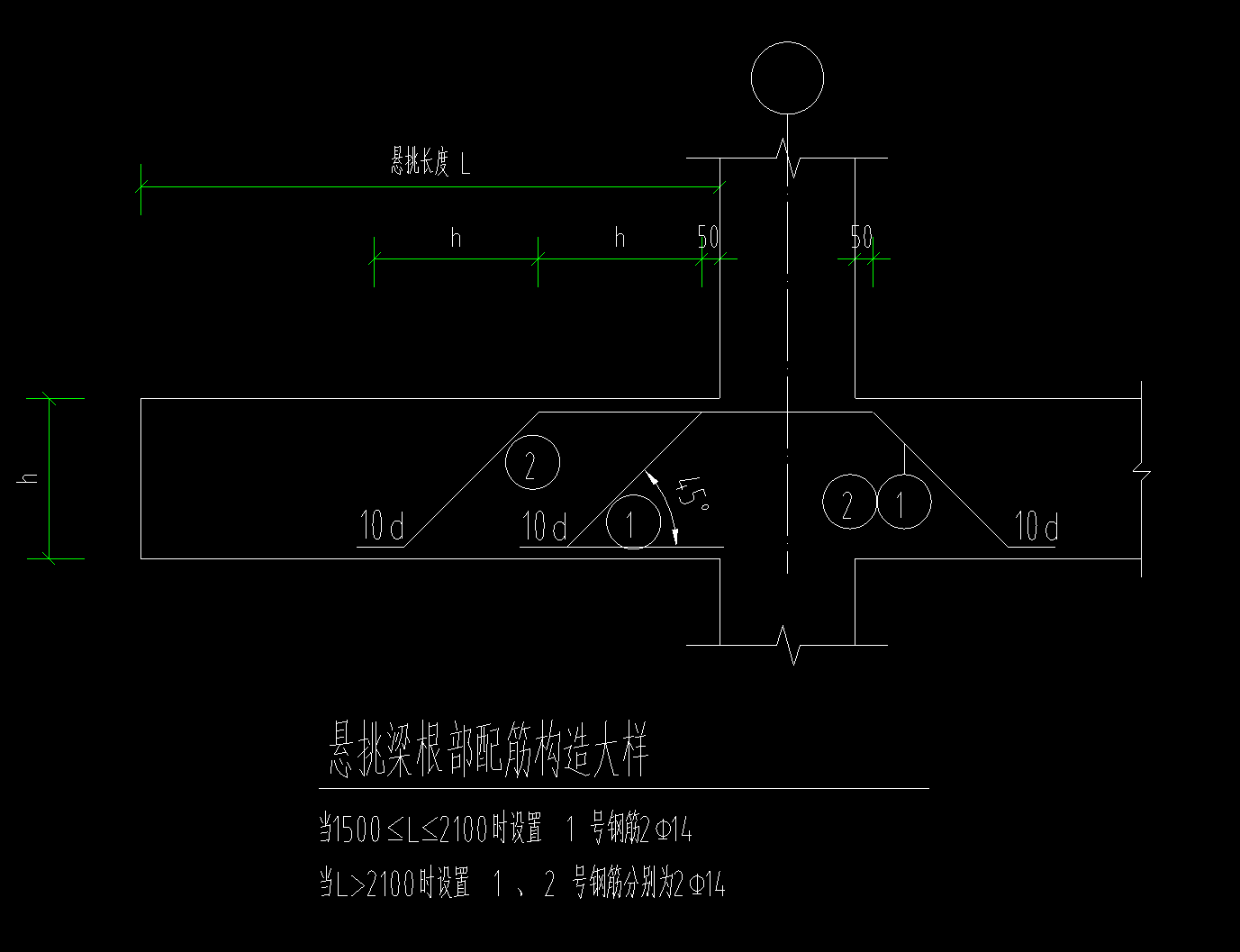 如何布置