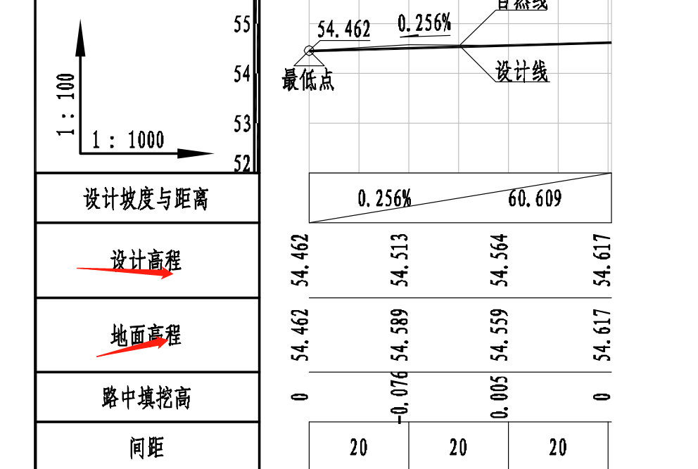 縱斷面圖怎么看
