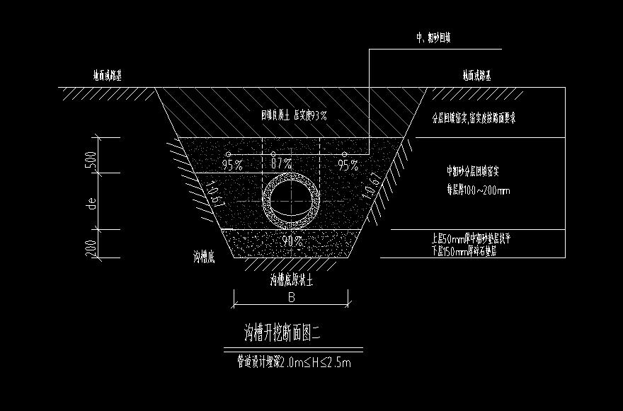 算量