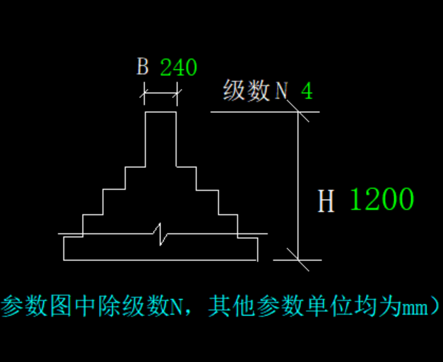 參數圖