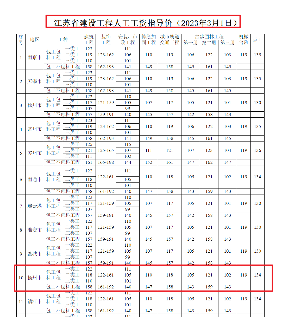 江苏扬州