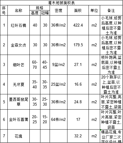 定額