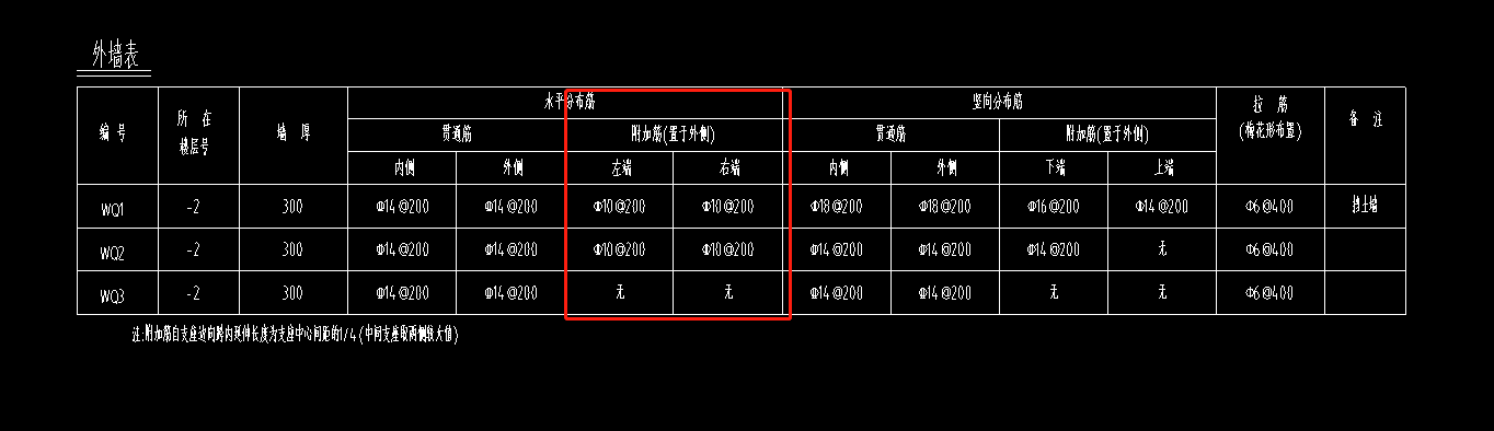 附加筋