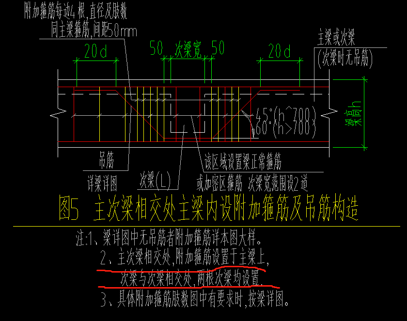 同截面