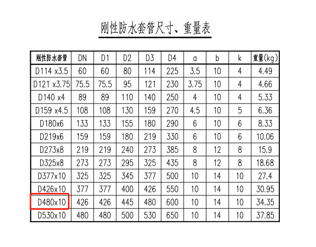 表怎么看