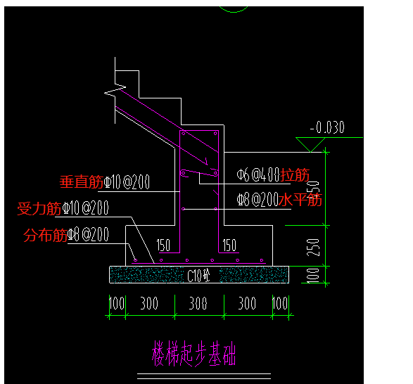 受力筋