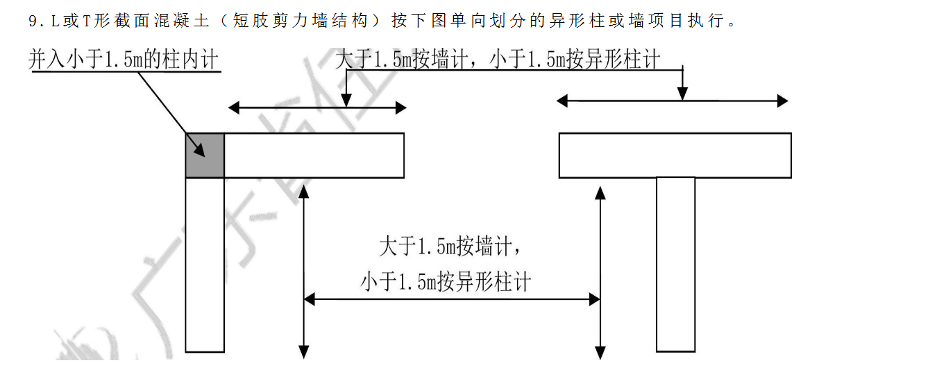 剪力墻